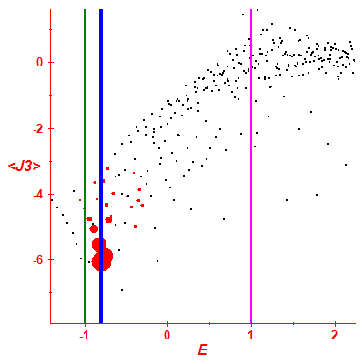 Peres lattice <J3>